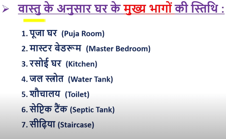 What is Vastu Shastra in Hindi